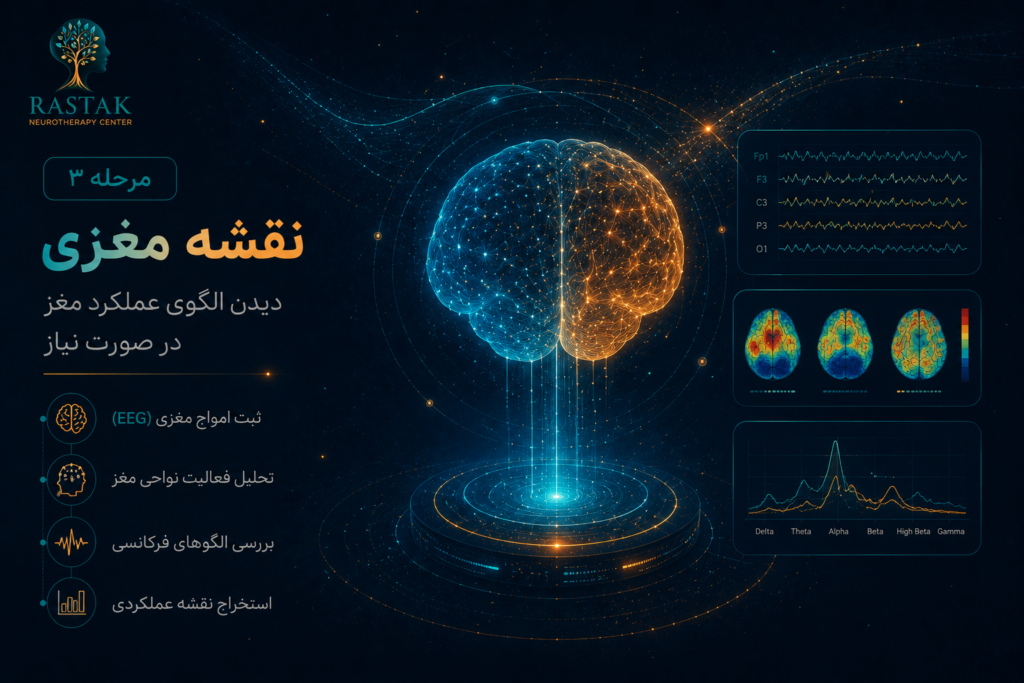 تصویر مفهومی مرحله نقشه مغزی QEEG در پروتکل RINP برای بررسی الگوی عملکرد مغز