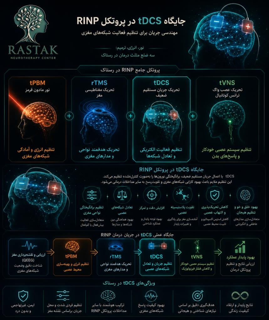در پروتکل RINP مرکز نوروتراپی رستاک