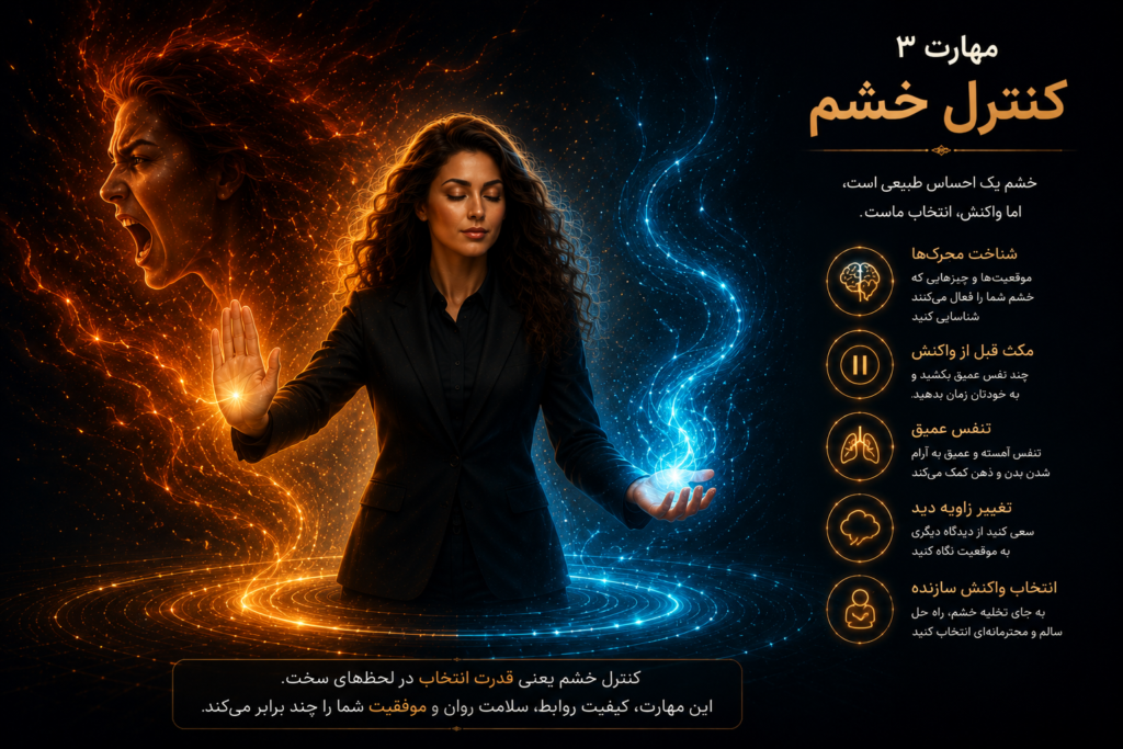 کنترل خشم | سومین مهارت زندگی برای بزرگسالان
