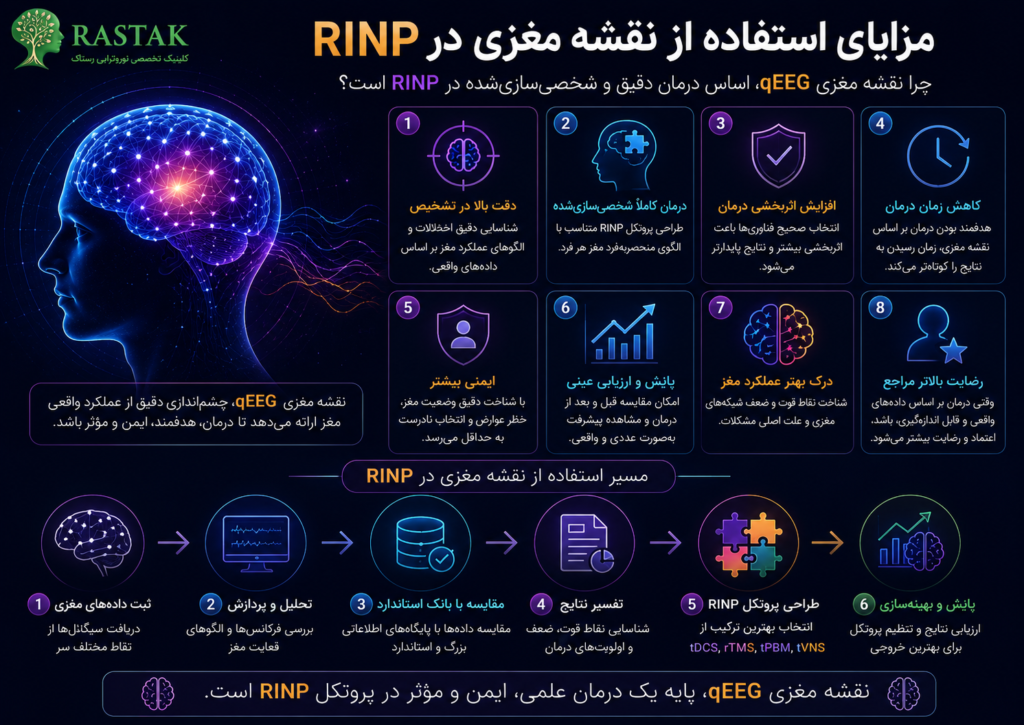 مزایای استفاده از نقشه مغزی qEEG در طراحی پروتکل RINP در کلینیک تخصصی نوروتراپی رستاک