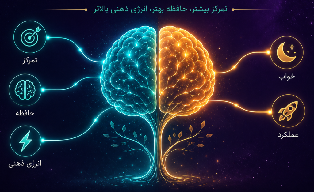 بهبود عملکرد مغز شامل تمرکز، حافظه، انرژی ذهنی، خواب و عملکرد تحصیلی در کلینیک تخصصی نوروتراپی رستاک