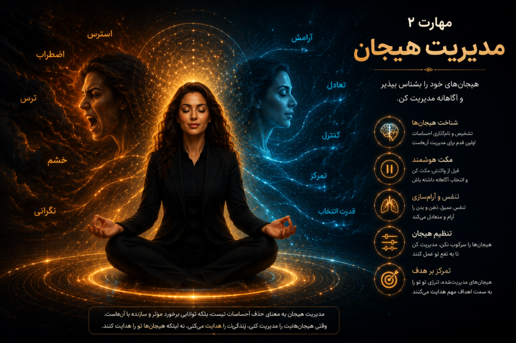 تصویر انتزاعی مهارت مدیریت هیجان با نمایش یک زن در حال مدیتیشن، انرژی‌های نورانی طلایی و فیروزه‌ای که هیجانات منفی و مثبت را نشان می‌دهند و نماد آرامش، کنترل و تمرکز در فضای کهکشانی