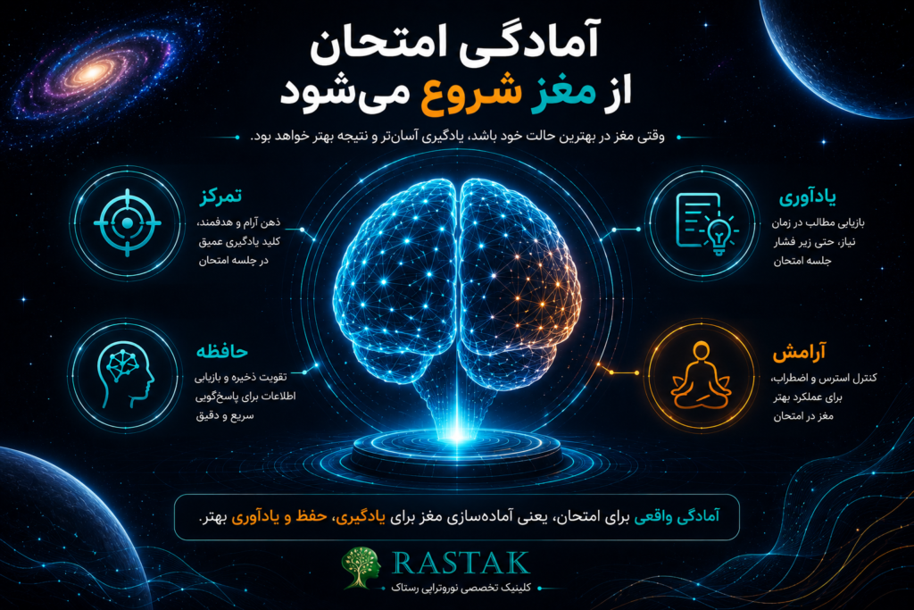 تصویر مفهومی آمادگی امتحان بر پایه عملکرد مغز شامل تمرکز، حافظه، یادآوری و آرامش در کلینیک تخصصی نوروتراپی رستاک