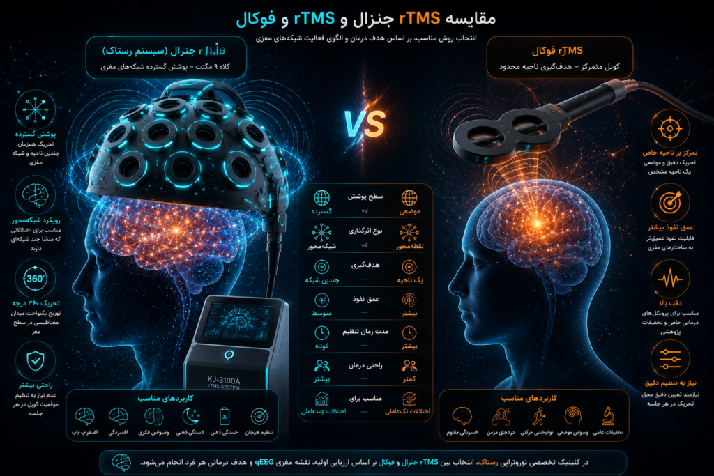 مقایسه rTMS جنرال و rTMS فوکال در نوروتراپی