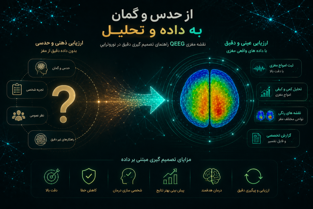 مقایسه ارزیابی ذهنی با تحلیل کمی مغز توسط نقشه مغزی QEEG و داده های امواج مغزی در کلینیک تخصصی نوروتراپی رستاک
