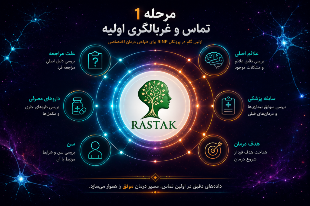 تماس اولیه و غربالگری