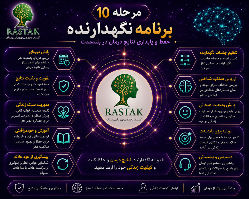 برنامه نگهدارنده
