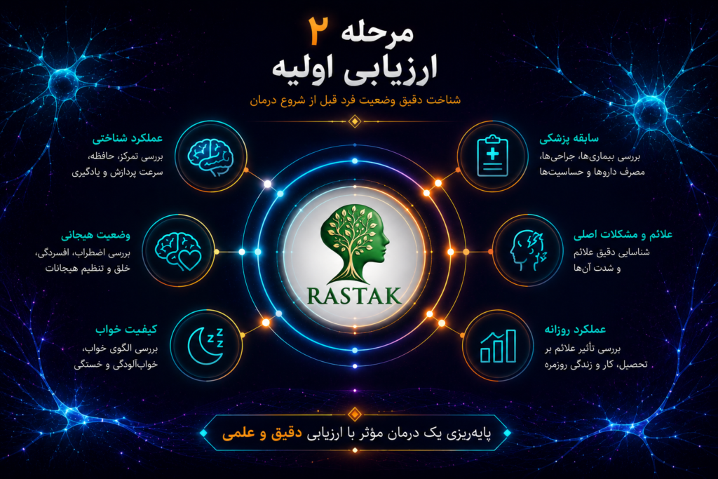 ارزیابی اولیه