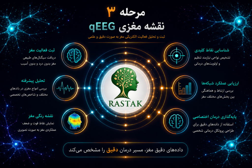 نقشه مغزی qEEG