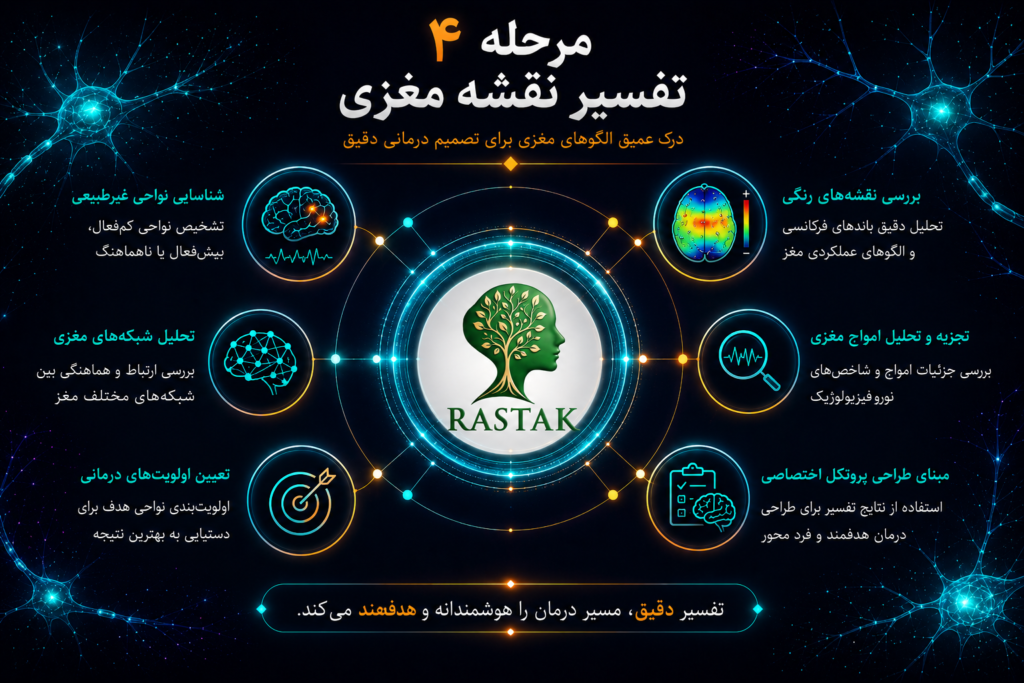 تفسیر نقشه مغزی