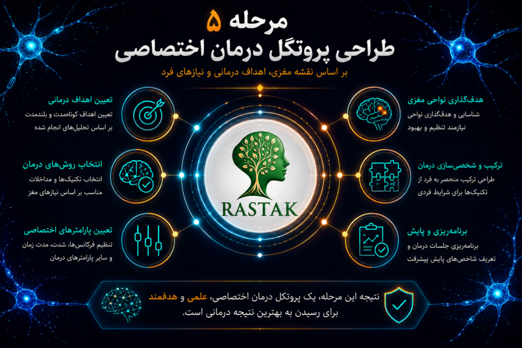 طراحی درمان اختصاصی