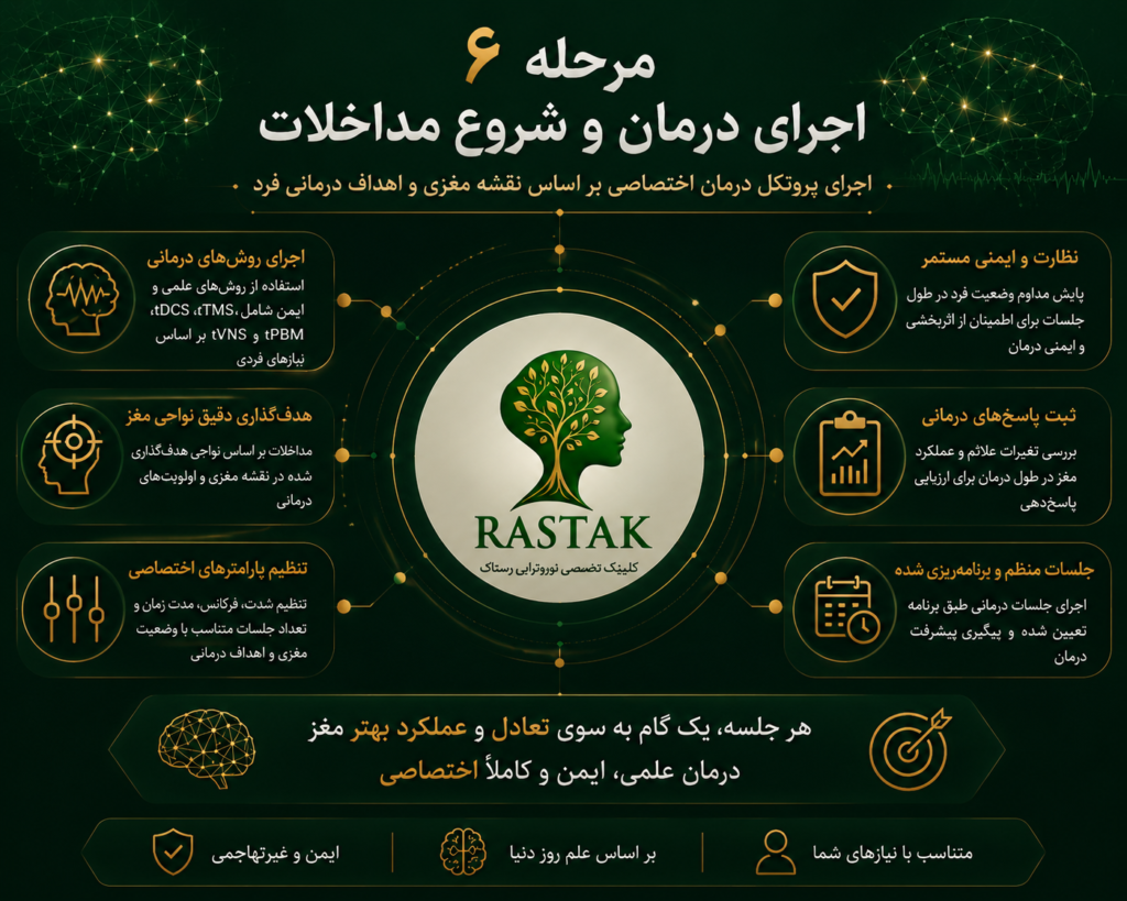 شروع جلسات درمان