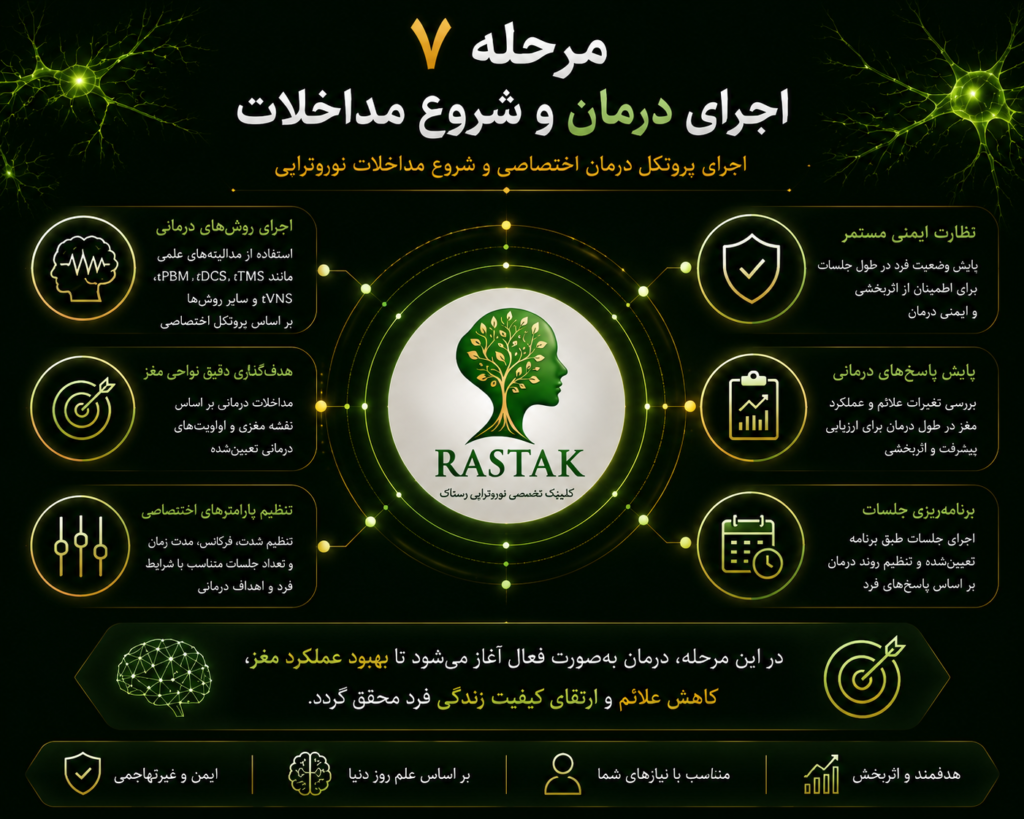 پایش پاسخ درمان