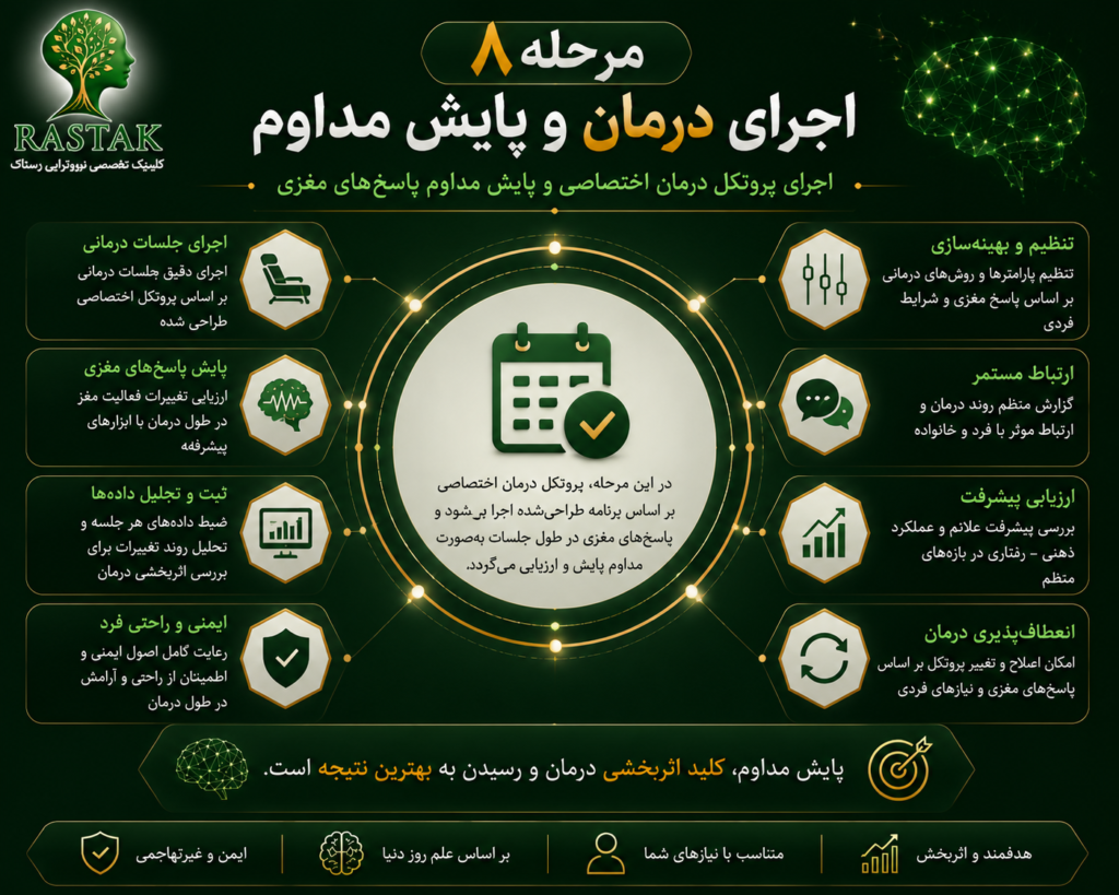 اصلاح برنامه درمان