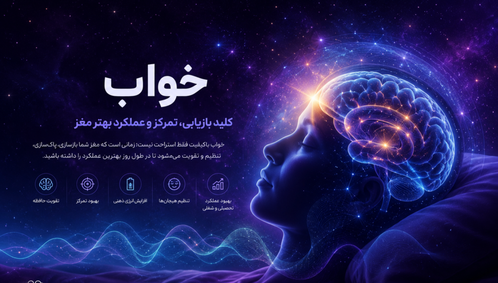 تصویر انتزاعی مغز در حال استراحت در فضای کهکشانی با مسیرهای نورانی عصبی که ارتباط خواب با حافظه، تمرکز و بازیابی انرژی ذهنی را نشان می‌دهد