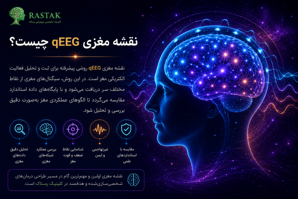 نقشه مغزی qEEG برای بررسی و تحلیل فعالیت الکتریکی مغز در کلینیک تخصصی نوروتراپی رستاک