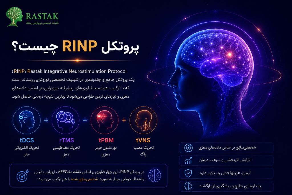 پروتکل RINP در کلینیک تخصصی نوروتراپی رستاک شامل ترکیب tDCS، rTMS، tPBM و tVNS بر اساس نقشه مغزی qEEG