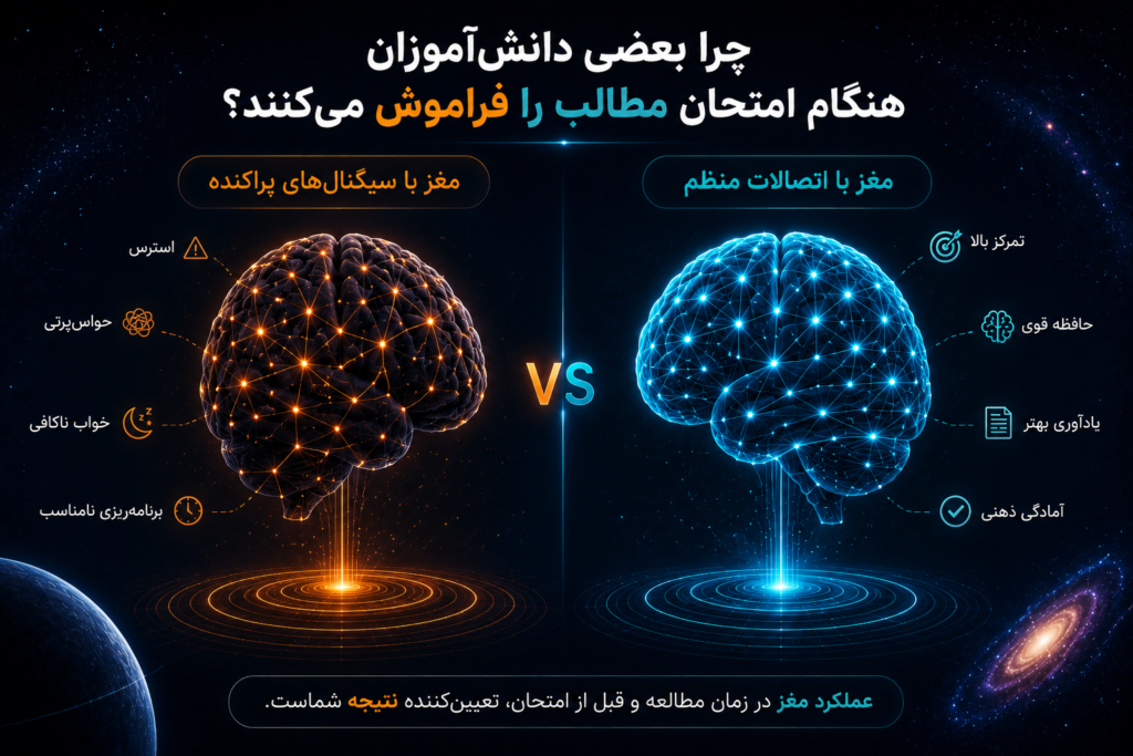 اینفوگرافیک مقایسه عملکرد مغز در شرایط استرس امتحان و آمادگی ذهنی مناسب شامل تمرکز، حافظه، یادآوری و عملکرد شناختی در کلینیک تخصصی نوروتراپی رستاک